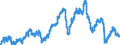 Indicator: All Employees:: Goods Producing in Longview, TX (MSA)