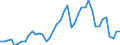 Indicator: All Employees:: Goods Producing in Longview, TX (MSA)