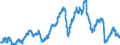 Indicator: All Employees:: Goods Producing in Longview, TX (MSA)