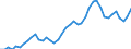 Indicator: All Employees:: Wholesale Trade in Longview, TX (MSA)