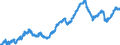 Indicator: All Employees:: Wholesale Trade in Longview, TX (MSA)