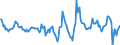 Indicator: Housing Inventory: Active Listing Count: Month-Over-Month in Lubbock, TX (CBSA)