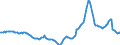 Indicator: Housing Inventory: Active Listing Count: Year-Over-Year in Lubbock, TX (CBSA)