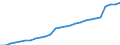 Indicator: Housing Inventory: Active Listing Count: )