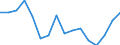 Indicator: Housing Inventory: Active Listing Count: g in Lubbock, TX (MSA)