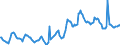 Indicator: Housing Inventory: Average Listing Price: in Lubbock, TX (CBSA)