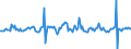 Indicator: Housing Inventory: Average Listing Price: Month-Over-Month in Lubbock, TX (CBSA)