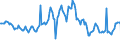 Indicator: Housing Inventory: Average Listing Price: Year-Over-Year in Lubbock, TX (CBSA)