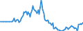 Indicator: Market Hotness:: Listing Views per Property in Lubbock, TX (CBSA)