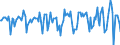 Indicator: Market Hotness:: Median Days on Market in Lubbock, TX (CBSA)