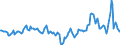 Indicator: Market Hotness:: Median Days on Market in Lubbock, TX (CBSA)