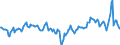 Indicator: Market Hotness:: Median Days on Market Day in Lubbock, TX (CBSA)