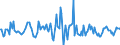 Indicator: Market Hotness:: Median Listing Price in Lubbock, TX (CBSA)