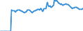 Indicator: Market Hotness:: Median Listing Price in Lubbock, TX (CBSA)