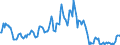 Indicator: Market Hotness:: Median Listing Price in Lubbock, TX (CBSA)