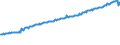 Indicator: Average Weekly Wages for Employees in: State Government Establishments in Lubbock, TX (MSA)