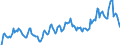 Indicator: Market Hotness: Hotness Rank in Lubbock, TX (CBSA): 