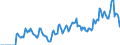 Indicator: Market Hotness: Hotness Rank in Lubbock, TX (CBSA): 