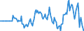 Indicator: Market Hotness: Hotness Rank in Lubbock, TX (CBSA): 