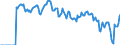 Indicator: Market Hotness: Hotness: Market Hotness: Hotness: Score in Lubbock, TX (CBSA)