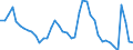 Indicator: Unemployment Rate in Lubbock, TX (MSA): 