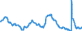 Indicator: Unemployment Rate in Lubbock, TX (MSA): 