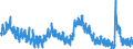 Indicator: Unemployment Rate in Lubbock, TX (MSA): 