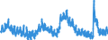 Indicator: Unemployed Persons in Lubbock, TX (MSA): 