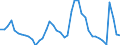 Indicator: Unemployed Persons in Lubbock, TX (MSA): 