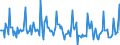 Indicator: Market Hotness: Page View Count per Property: in Lubbock, TX (CBSA)