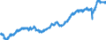 Indicator: All Employees:: Trade, Transportation, and Utilities in Lubbock, TX (MSA)