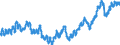 Indicator: All Employees:: Goods Producing in Lubbock, TX (MSA)