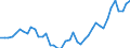 Indicator: All Employees:: Goods Producing in Lubbock, TX (MSA)