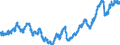 Indicator: All Employees:: Goods Producing in Lubbock, TX (MSA)