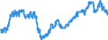 Indicator: All Employees:: Wholesale Trade in Lubbock, TX (MSA)