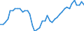 Indicator: All Employees:: Wholesale Trade in Lubbock, TX (MSA)