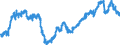 Indicator: All Employees:: Wholesale Trade in Lubbock, TX (MSA)