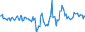 Indicator: Housing Inventory: Active Listing Count: Month-Over-Month in Mcallen-Edinburg-Mission, TX (CBSA)