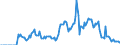 Indicator: Housing Inventory: Active Listing Count: -Edinburg-Mission, TX (CBSA)