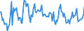 Indicator: Housing Inventory: Active Listing Count: Month-Over-Month in Odessa, TX (CBSA)