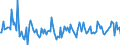 Indicator: Housing Inventory: Average Listing Price: Month-Over-Month in Odessa, TX (CBSA)