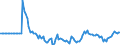 Indicator: Market Hotness:: Page View Count per Property in Odessa, TX (CBSA)