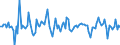 Indicator: Market Hotness:: Median Days on Market in Odessa, TX (CBSA)