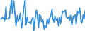 Indicator: Market Hotness:: Median Listing Price in Odessa, TX (CBSA)