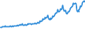 Indicator: Total Quarterly Wages in Odessa, TX (MSA): 