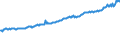 Indicator: Average Weekly Wages for Employees in: Local Government Establishments in Odessa, TX (MSA)