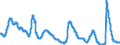 Indicator: Unemployment Rate in Odessa, TX (MSA): 