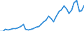 Indicator: Employed Persons in Odessa, TX (MSA): 