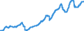 Indicator: Civilian Labor Force in Odessa, TX (MSA): 