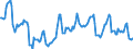 Indicator: Housing Inventory: Median Days on Market: in Odessa, TX (CBSA)